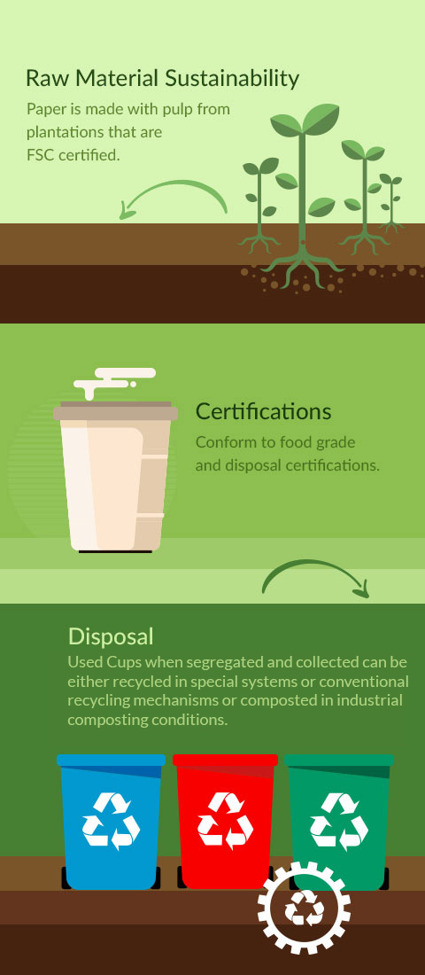 Raw material sustainability, Certifications, Disposal