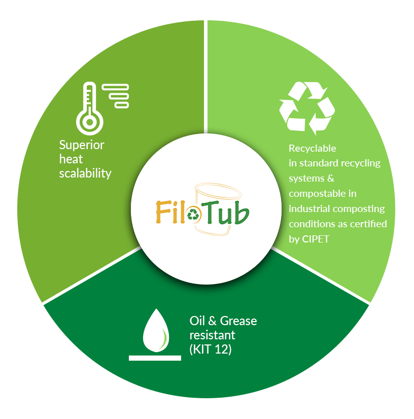 Filo Tub
