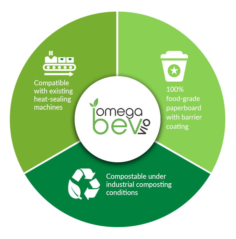 Omega Bev vio